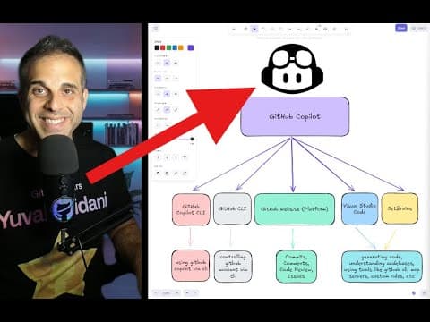 Everything about GitHub Copilot